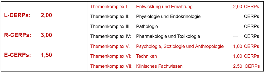 CERPs-Tabelle_Formula_Flaschen_Sauger_2024