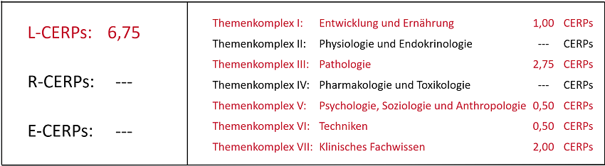 CERPs-Tabelle_FT-ONLINE_2026_web
