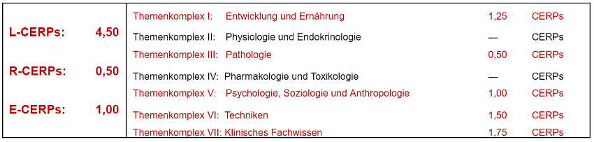 CERPS-Tabelle_Innsbruck_2024