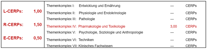 CERPs-Tabelle_Pharmakologie_Toxikologie_2024
