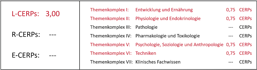 CERPs-Tabelle_WS_Bausteine_2026_Web