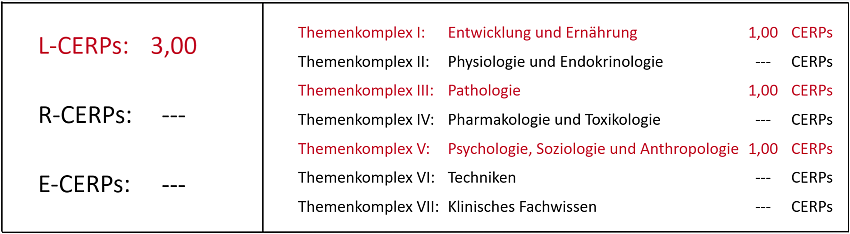 CERPs-Tabelle_WS_Down-Syndrom_2027_web