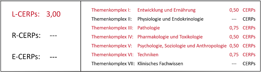 CERPs-Tabelle_WS_Milchmenge_2026_Web