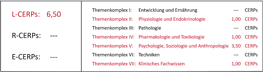 CERPs-Tabelle_WS_Psych.Herausf._2026_Web