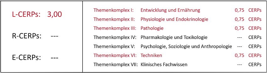 CERPs-Tabelle_WS_Pumpmanagement_2026_Web