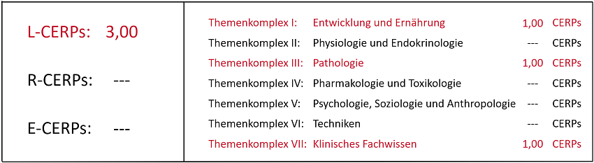 CERPs-Tabelle_WS_Saugen_2027_web