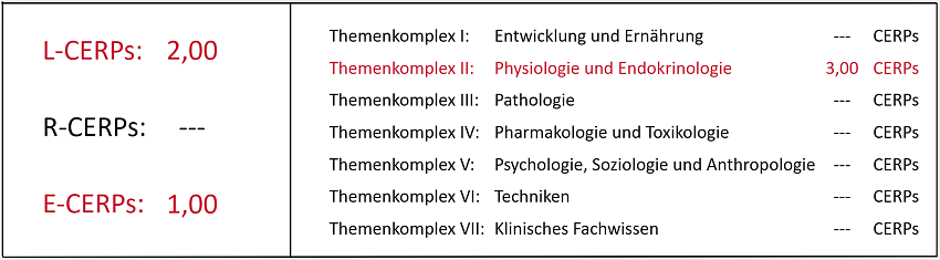 CERPs-Tabelle_WS_StillenSchwangerschaft_2025
