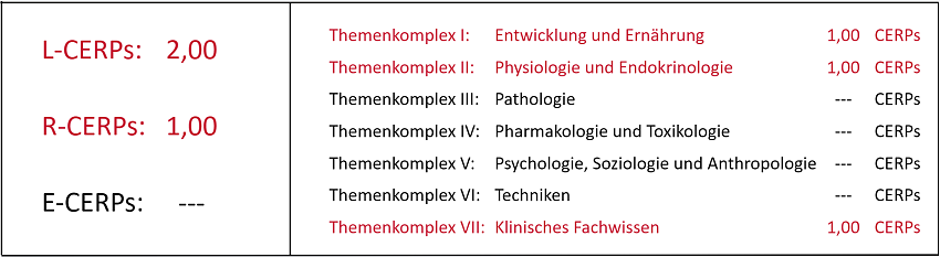 CERPs-Tabelle_WS_Stillvorbereitung_2026_Web