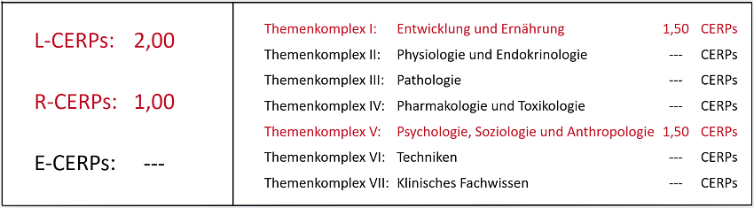 CERPs-Tabelle_WS_VeganeErnährung_2025