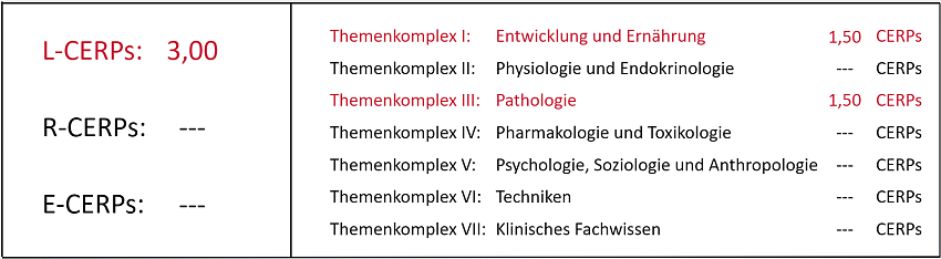 CERPs-Tabelle_WS_Zunge_2026_Web