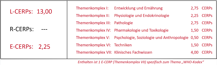 CERPsTabelle_B-up-2026_Web