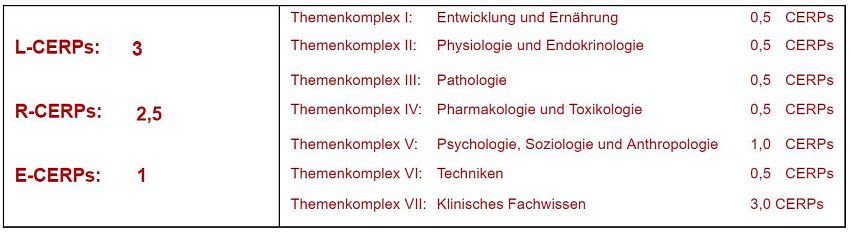 Stillgruppen